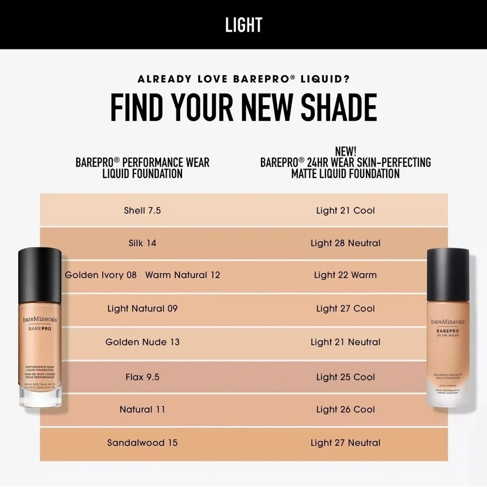Bare Minerals Light 28 Neutral Skin Perfecting Matte Liquid Foundation 1oz